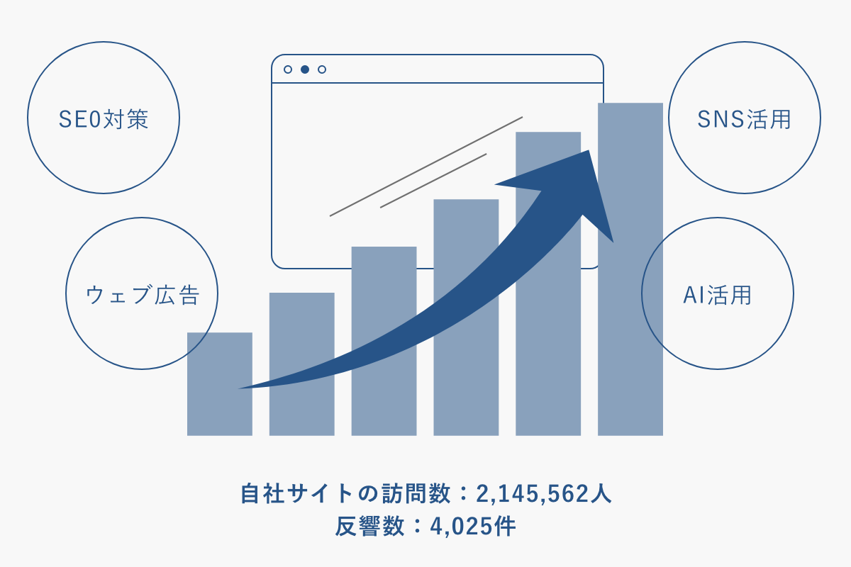 ミカタが選ばれる3つの理由