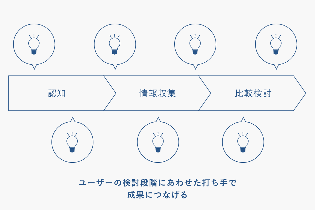 注文住宅業界で磨いた