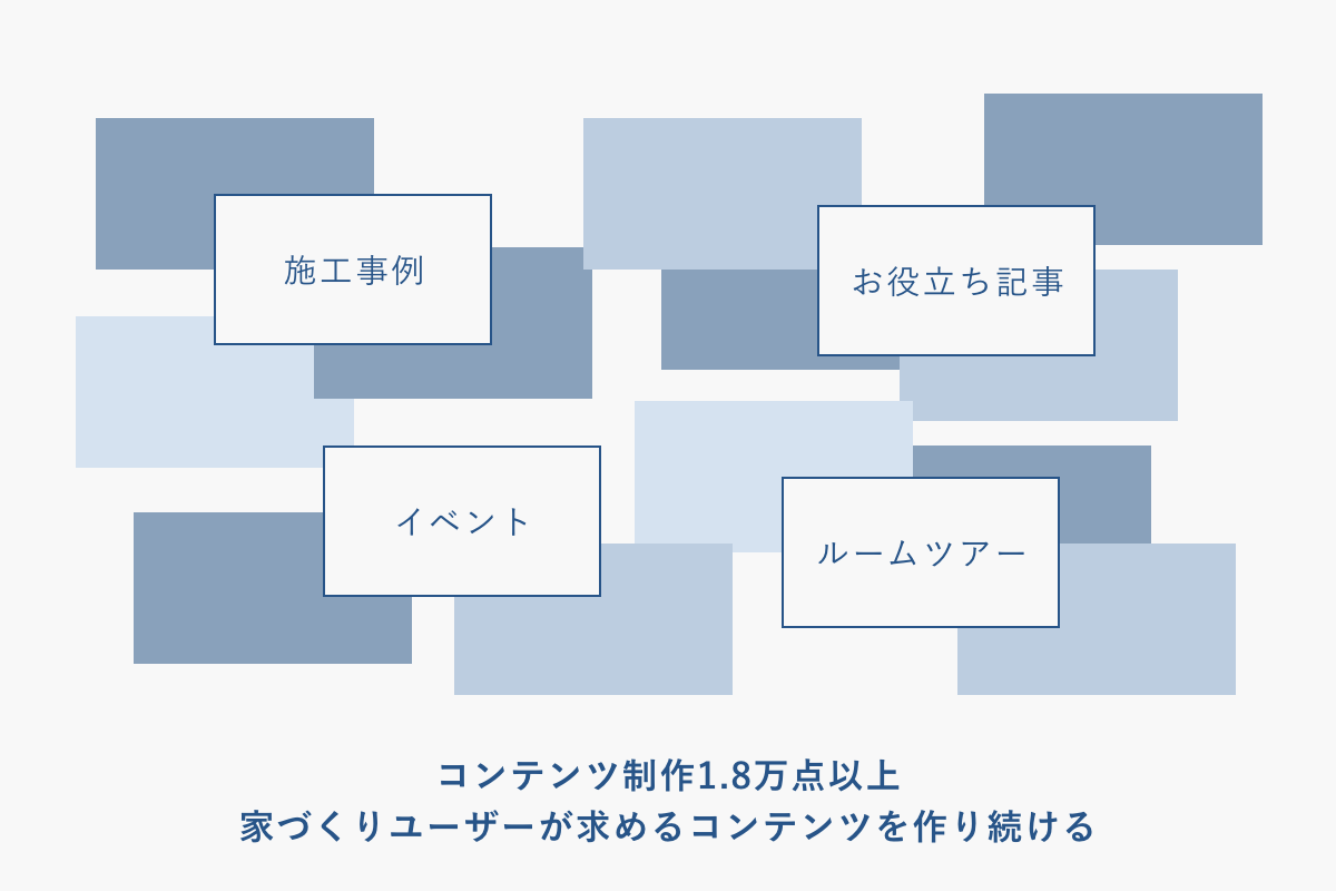 コンテンツ制作1.8万点以上